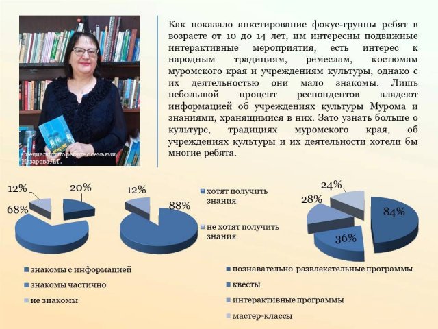 Фото из архива МБУК "ЦБС"